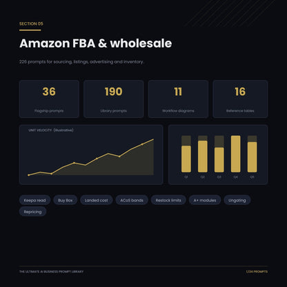 Amazon FBA and wholesale section: 226 prompts for sourcing, listings, advertising and inventory