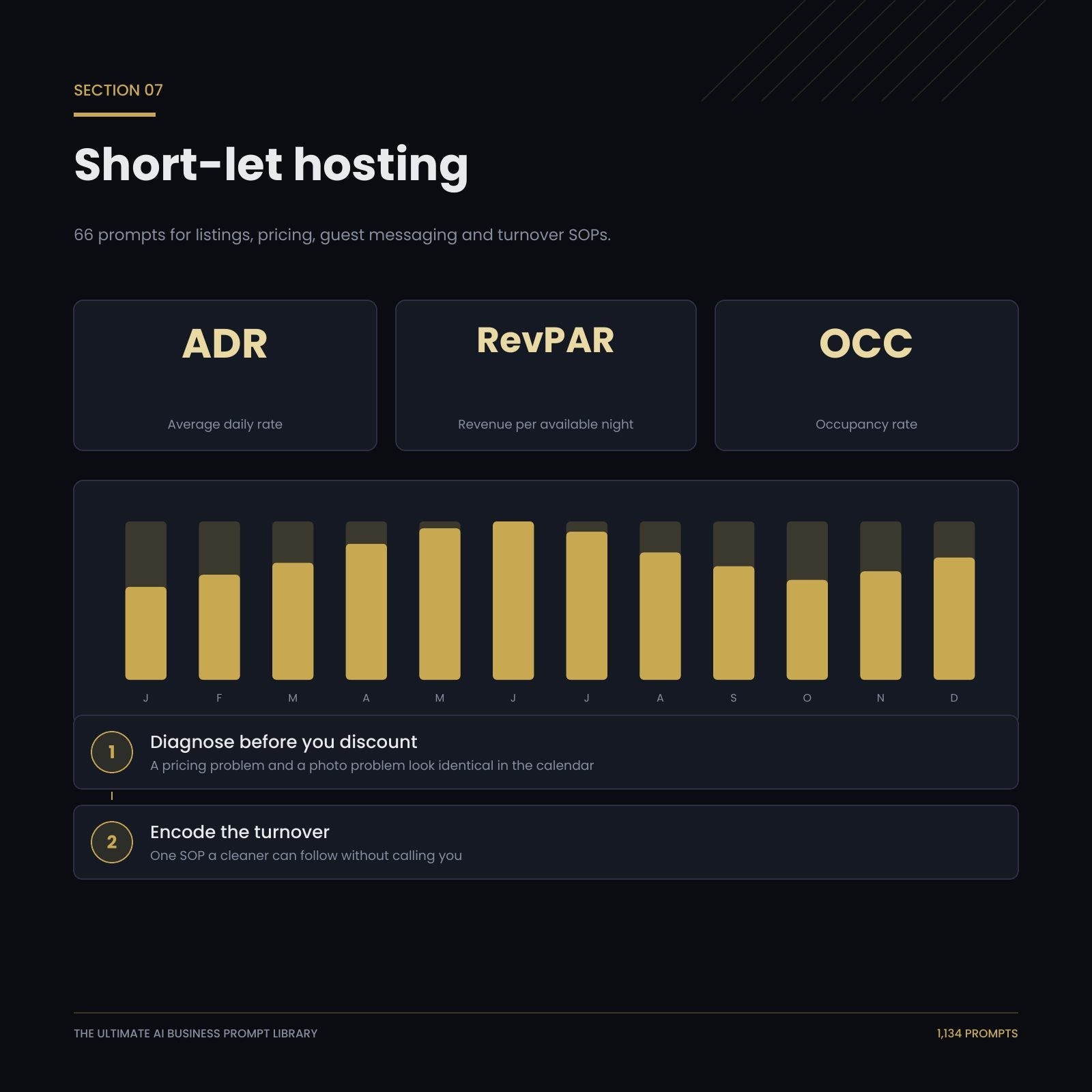 Short-let hosting section: 66 prompts for listings, pricing, guest messaging and turnover SOPs