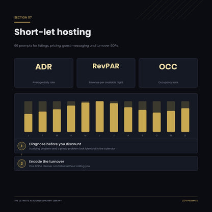 Short-let hosting section: 66 prompts for listings, pricing, guest messaging and turnover SOPs