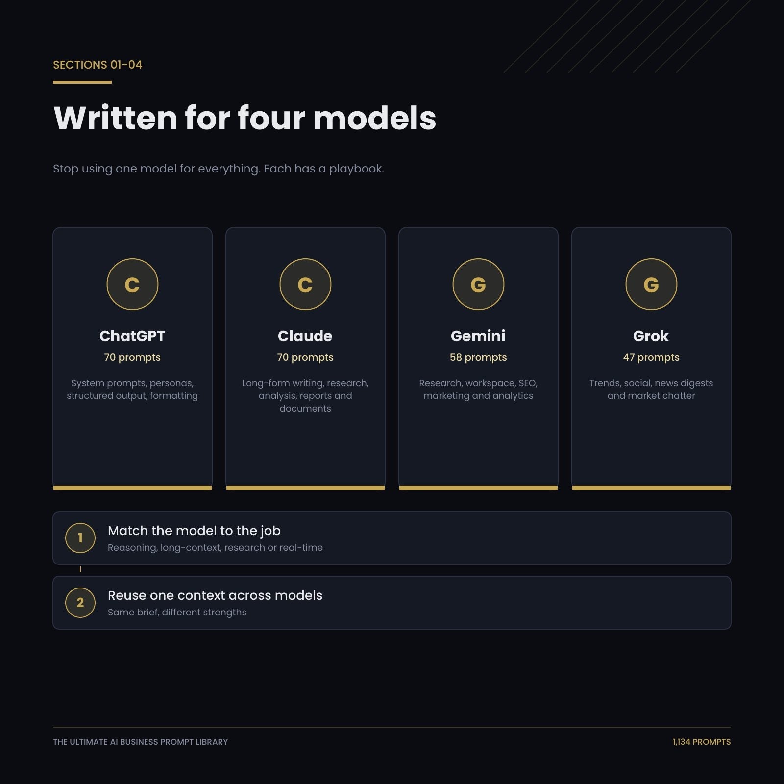Dedicated playbooks for ChatGPT, Claude, Gemini and Grok