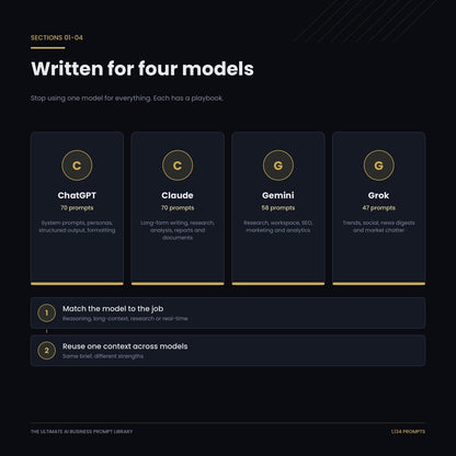 Dedicated playbooks for ChatGPT, Claude, Gemini and Grok