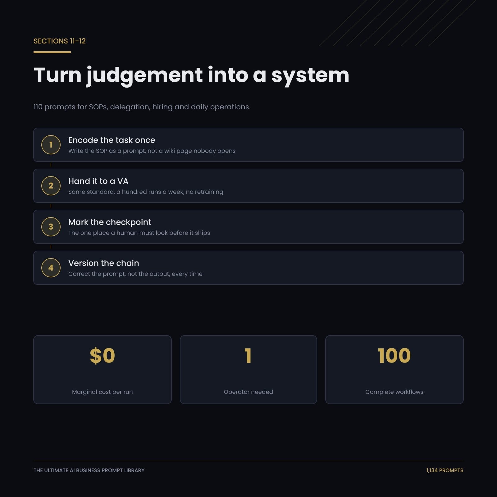 Automation and delegation: 110 prompts for SOPs, hiring and daily operations