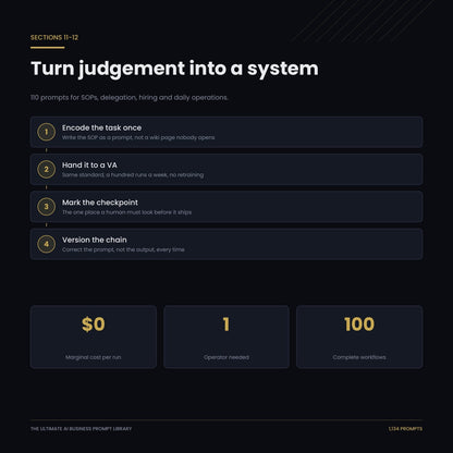 Automation and delegation: 110 prompts for SOPs, hiring and daily operations