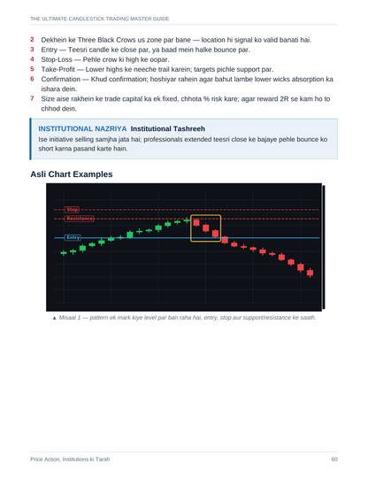 The Ultimate Candlestick Trading Master Guide