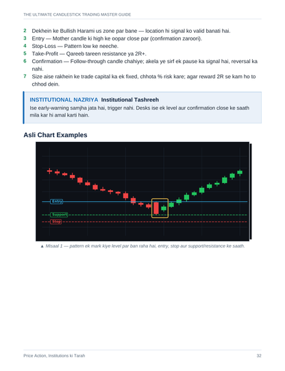 The Ultimate Candlestick Trading Master Guide